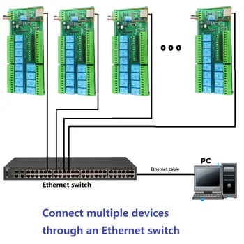 2 in1 12 dio ethernet/rs485 модул релейного ключа modbus rtu tcp/ip мрежов контролер такса разширяване ад